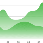 chart project home 4 - MarQi Co.