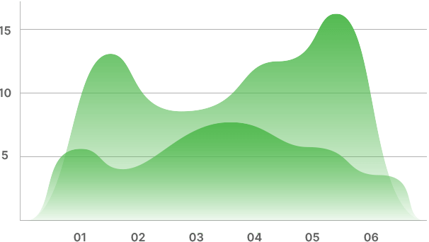 chart project home 4 - MarQi Co.