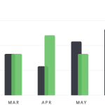 chart1 service home - MarQi Co.