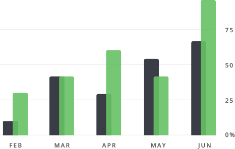 chart1 service home - MarQi Co.