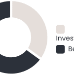 MarQi Co. investment and benefit ratio chart for 2021