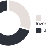 MarQi Co. investment and benefit ratio chart for 2022