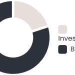 MarQi Co. investment and benefit ratio chart for 2023